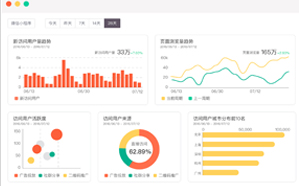 推廣的數據統計和分析